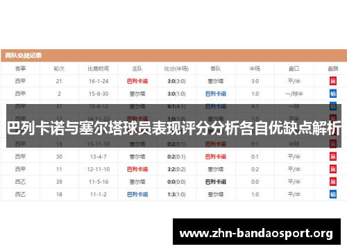 巴列卡诺与塞尔塔球员表现评分分析各自优缺点解析